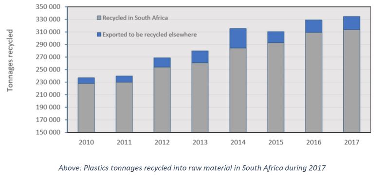 recycling recycling