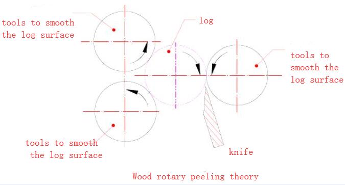 wood rotary peeling knife wood rotary peeling knife
