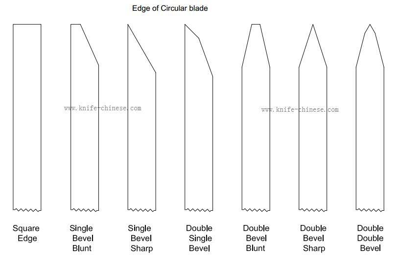edge of circular blade