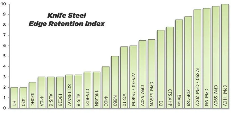 Steel-charts-Edge-Retention Steel-charts-Edge-Retention